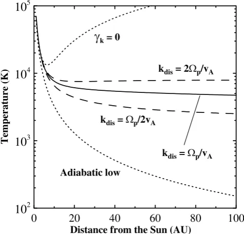 Fig. 4. The same as in Fig. (3) but for the normal ecliptic wind.