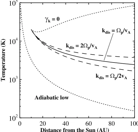 Fig. 6.The same as in Fig. (4) but with the boundary condi-tion T( 1 0 A U ) =2 0 0 0 0 K.