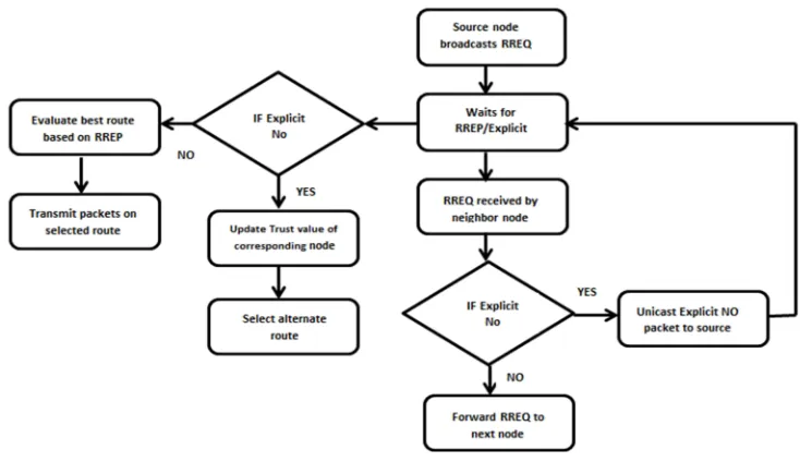 Fig.2. Explicit No algorithm 