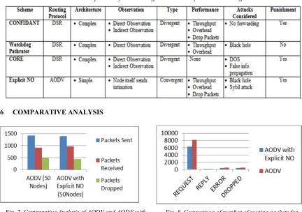 Table 2: Comparison of Trust Management Schemes for Secure Routing 