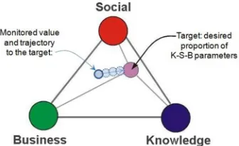 Fig. 3. The network of LinkSmart nodes 