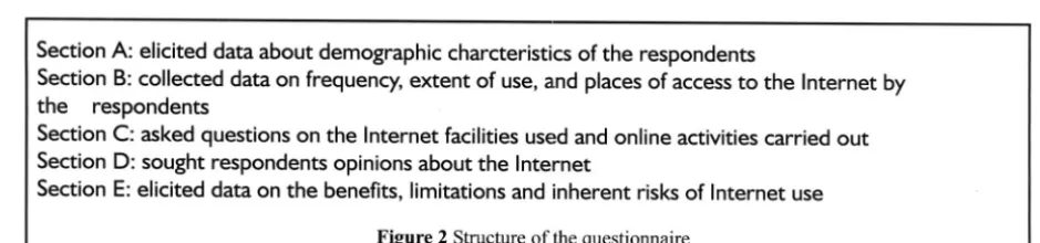 Figure 2 Structure of the questionnaire