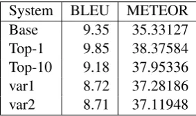 Table 5: Incorrect transliteration examples