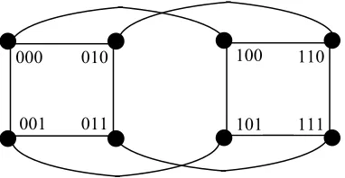 Table 1 shows a summary of the topological 