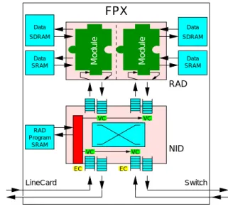 Figure 3: NID and RAD Configuration