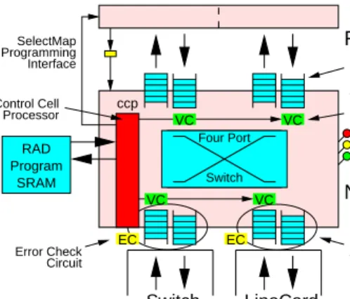 Figure 5: Per-flow routing on the NID