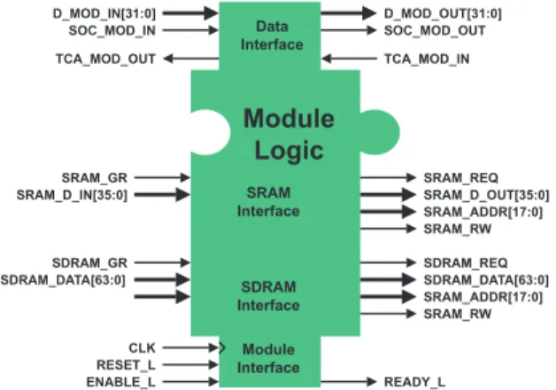 Figure 8: Combined Modules