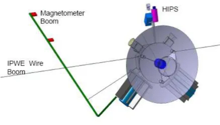 Fig. 3. A sketch of the IHP Science Payload accomodation on thespacecraft, showing the magnetometer and the IPWE wire boom(see Table 1) and the Highly Integrated Payload Suite (HIPS).