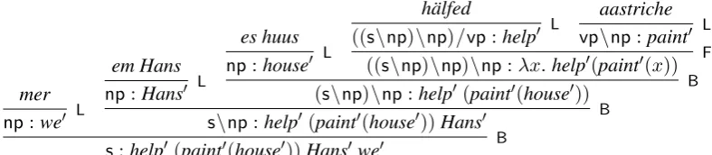 Figure 1: A PF-CCG derivation