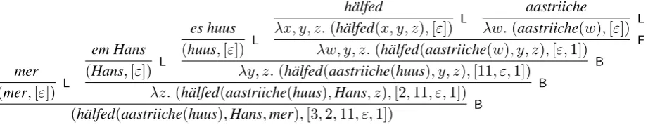 Figure 4: Computing a dependency tree for the derivation in Figure 1