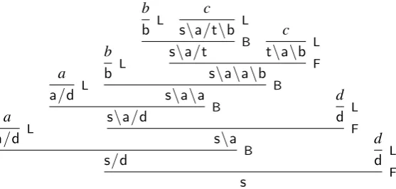 Figure 7: The CCG derivation of a a b b c c d d using Example 2.4 in Vijay-Shanker and Weir (1994)
