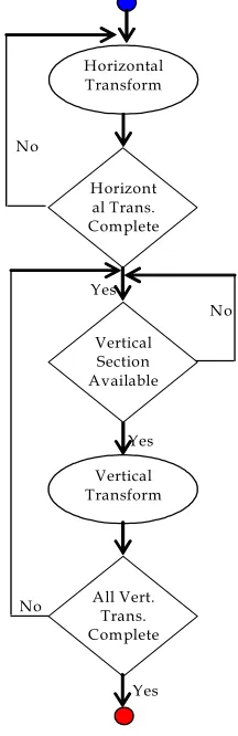 Fig. 3. Control flow of a single thread 