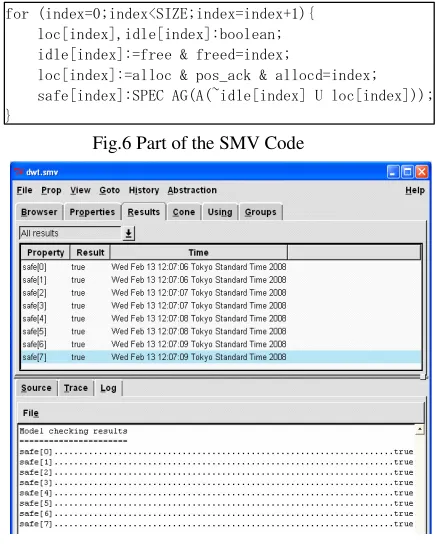 Fig.6 Part of the SMV Code 