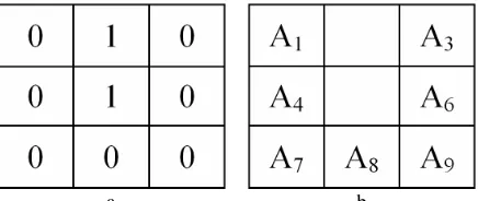 Fig. 3 Coefficients in a sample window around a noisy pixel used for restoration: (a) a sample flag matrix (b) the corresponding image pixels 