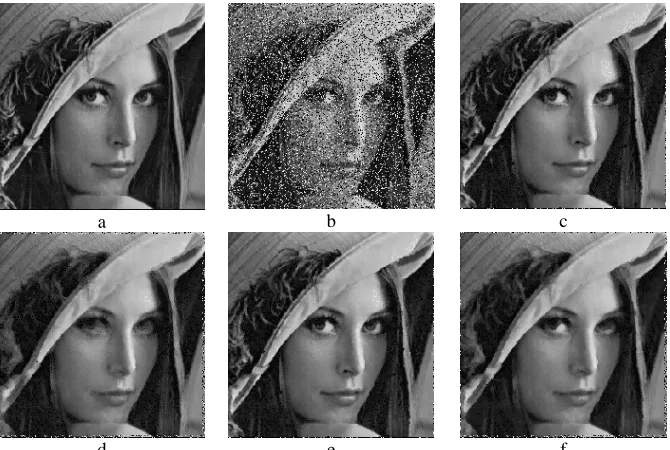 Fig. 4 – (a) Original image (b) 25% fixed value noise added image (c) Proposed Algorithm (d) Long Range Correlation (LRC) Method  (e) Polynomial Approximation (PA) Method (f)  Progressive Switching Method  