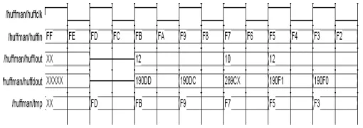 Figure 8 :  An example of RLE 