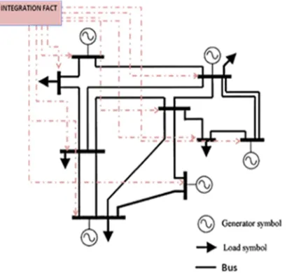 Fig. 1. Power System Stability 