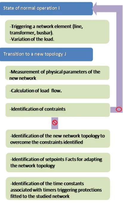 Fig. 9. Flow chart of the control algorithm 