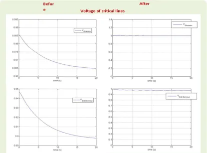 Fig. 12. Simulation after integration FACT 
