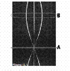 Fig. 5. Central plane (plane 8) sinogram measured from three 68-Ge line sources inside a large (64x24 cm2) water tank