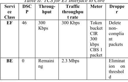 Fig. 6.  Impact of the BE packets size on the OWD of EF traffic with the PQ scheduler : experiment [3]
