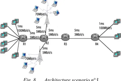 Fig. 8. Architecture scenario n°3 