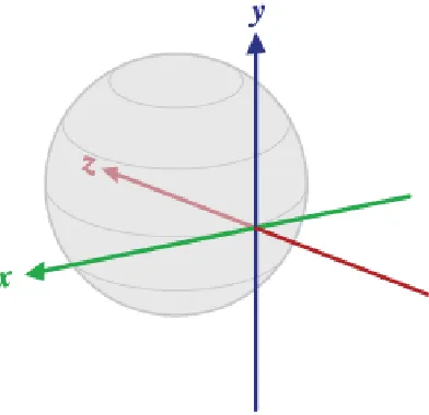 Figure 2 - Reference coordinate system for device orientation  