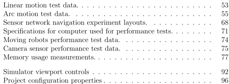 Table 4.1Linear motion test data. . . . . . . . . . . . . . . . . . . . . . . . .