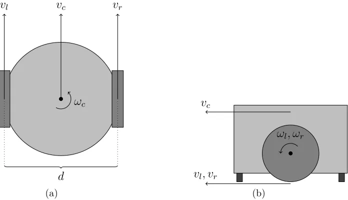 Figure 3.2:Diﬀerential drive model. A top down view of the system is shown in (a),controlled by manipulating the angular velocitiesand a side view is shown in (b)