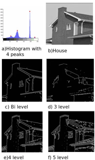Figure 3: (a) Intensity histogram of original image hav-ing 4 peaks, (b) Original image, (c) Two thresholdclasses, (d) Three threshold classes, (e) Four thresholdclasses(optimal), (f) Five threshold classes