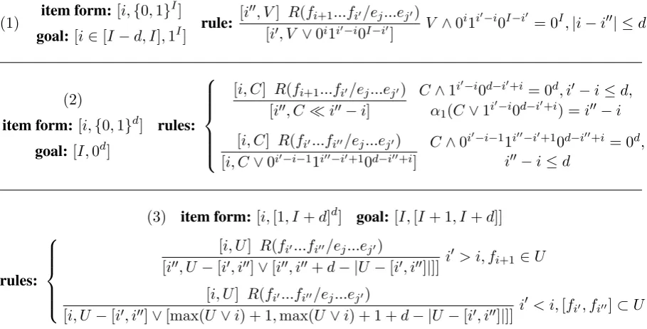 Figure 1: Logics (1) MD�d, (2) WLd, and (3) FdUW. Note that the goal item of MDd (1) requires that thelast word of the last phrase translated be within d words of the end of the source sentence.