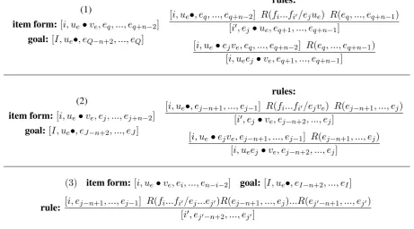 Figure 2: Logics (1) MONOTONE-GENERATE ◦ NGRAM, (2) MONOTONE-GENERATE + NGRAM and(3) MONOTONE-GENERATE + NGRAM SINGLE-SHOT.