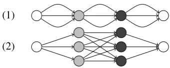 Figure 3: Logic MONOTONE-GENERATE + CKY