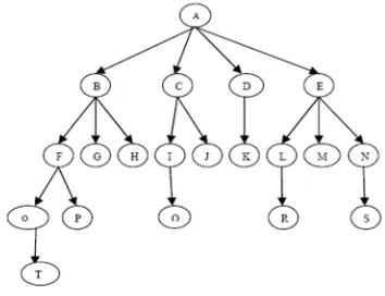 Fig. 3. Tree structure of server pages 