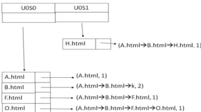 Fig. 4. AHL when the user is at H.html after accessing O.html  
