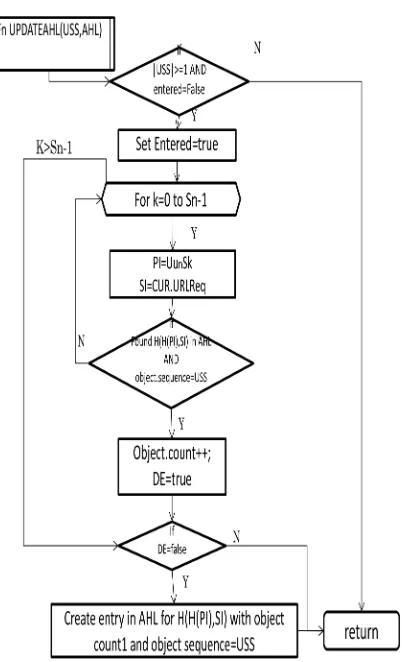Fig. 7. Flowchart for BKREACH function 