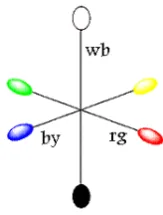 Figure 1 depicts this idea, as well.  