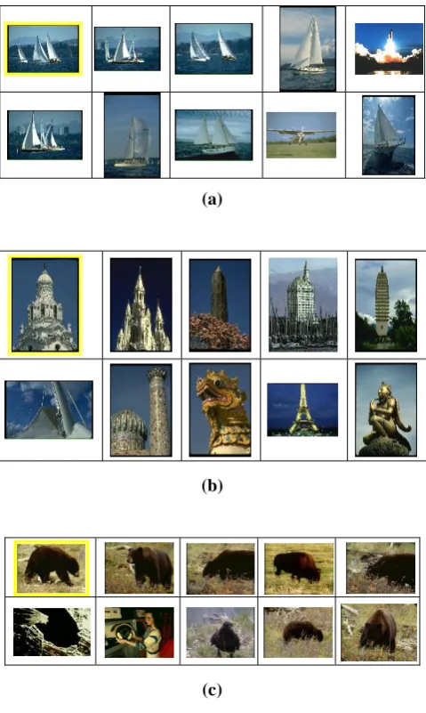 Figure 7. Three set of retrieved images in our experiments 
