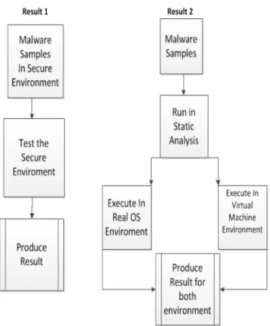 Fig. 2. The Process of Analysis Results 