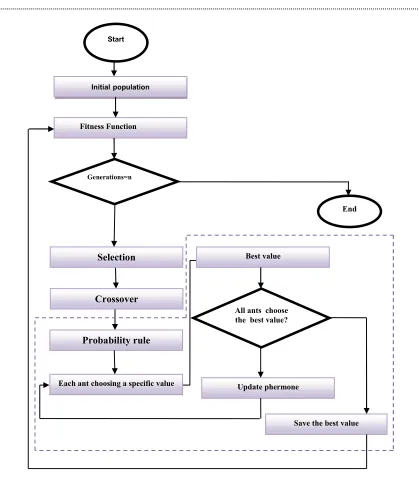 Figure (4) illustrate the proposed algorithm: 