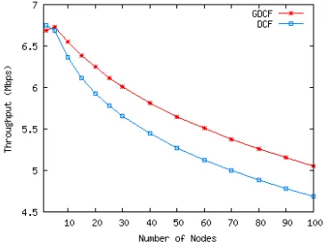 Table 1: Brief comparison of utility functions 