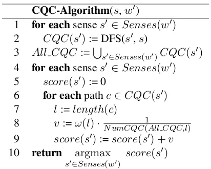 Table 1: The Cycles and Quasi-Cycles (CQC) al-gorithm in pseudocode.