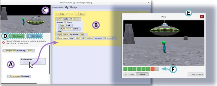 Figure 2.3 Looking Glass completion programming puzzle interface [Har15]. Students need to use theavailable commands (A) to write correct programs (B) to create correct animation (C)