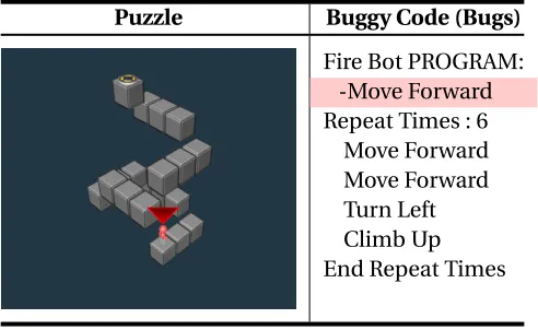 Table 3.2 Experimental Puzzle example with buggy code (buggy codes are highlighted and should bedeleted.)