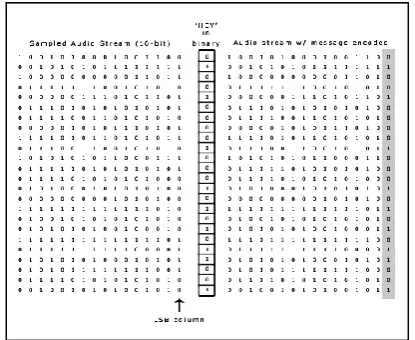 Figure 5: Illustration of how the message “HEY” is encoded using LSB method, adapted from [2]
