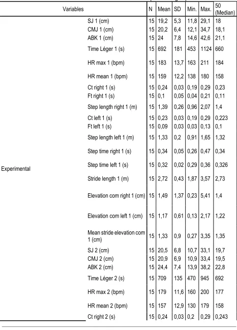 Table 2. Indicates the different variables of test 1 and test 2 in the experimental group