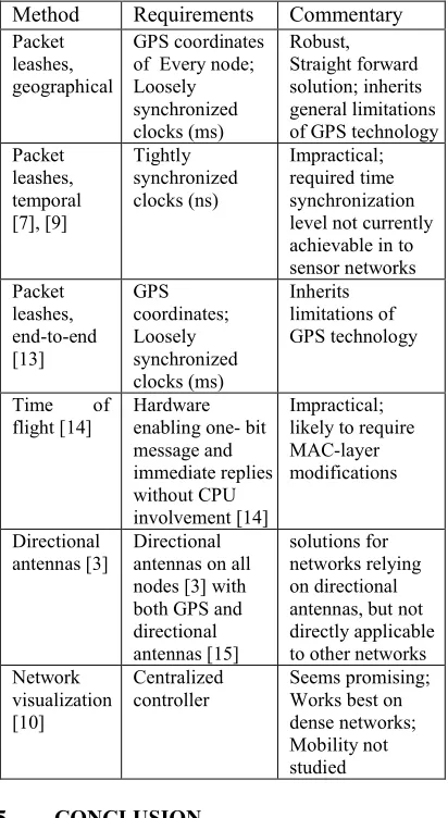 Table 1: Summary of Wormhole Discovery Methods. 