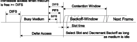 Fig. 3 Campus Network layout 