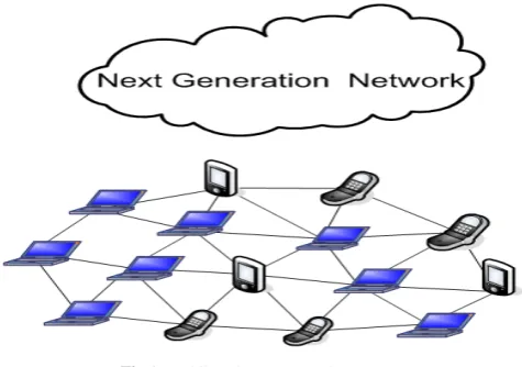 Fig 1: Mobile Ad Hoc Networks-MANETs. 