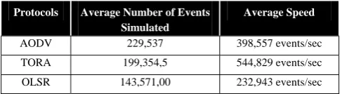 Table 4: Simulation results over simulation time of 900 seconds. 